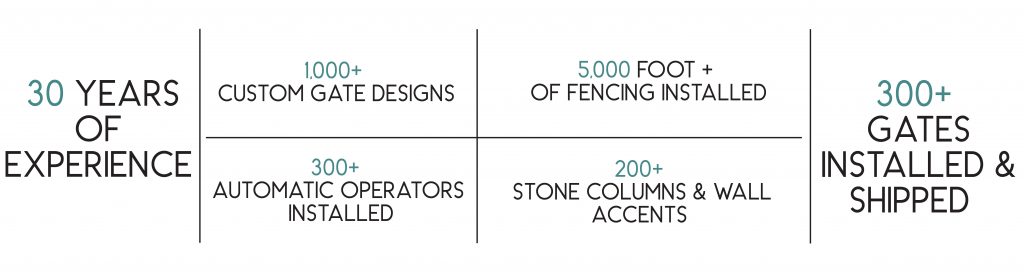 experienced custom gate and fencing company in texas