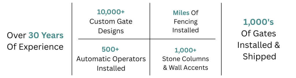 History behind Trails West gate co.